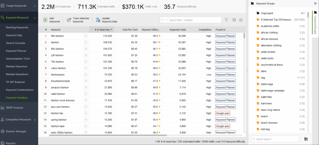 Keyword fashion premium