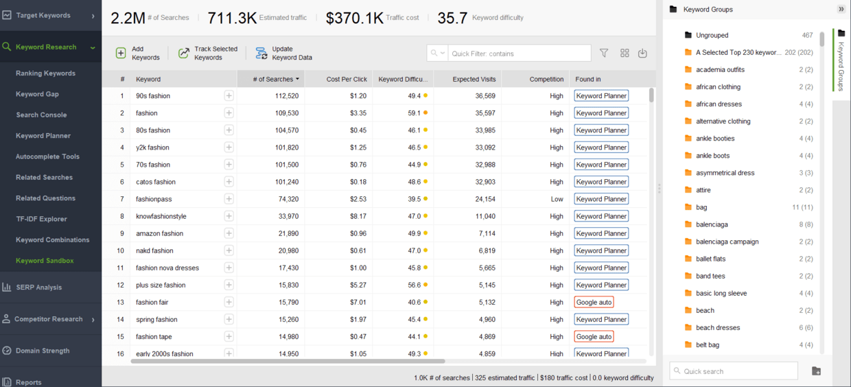 Kolaborasi Hadirkan Inklusivitas untuk Fashion Premium - Lifestyle ... Keyword fashion premium
